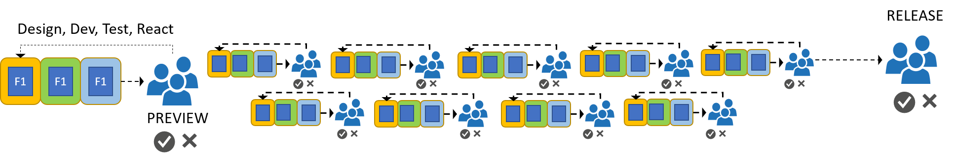Modern software development lifecycle Modern software development lifecycle