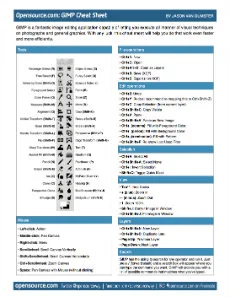 GIMP cheat sheet cover image GIMP cheat sheet cover image